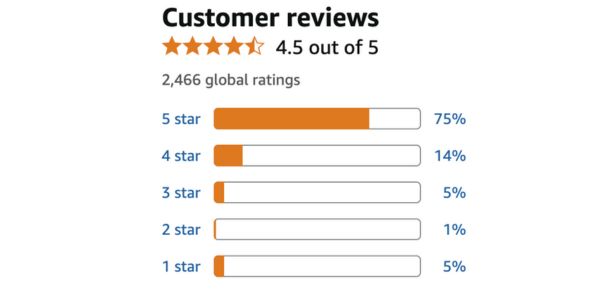 Keto Coffee recenzii reale, opinii și ce spun cei care l-au încercat